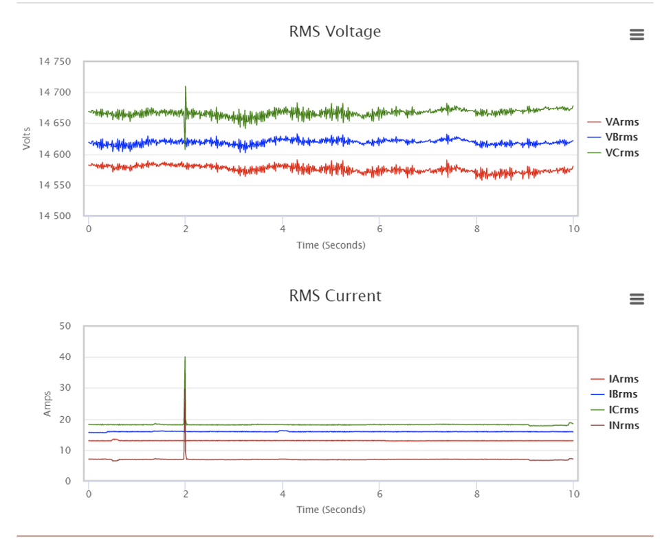 The first event, late in the evening.