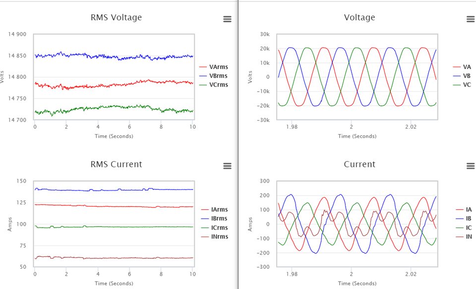 The bank switching off, then phase B arcing back on.