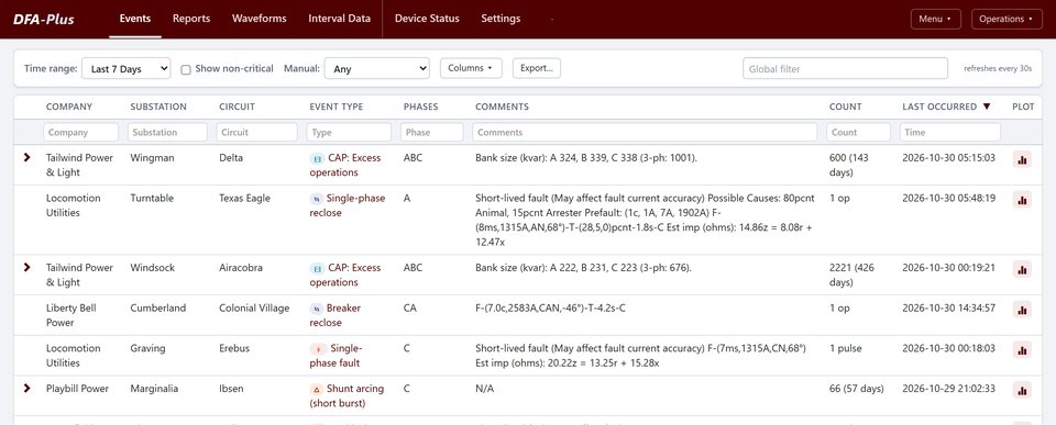 The DFA event list: utility, substation, circuit, event type, phases and comments for each event