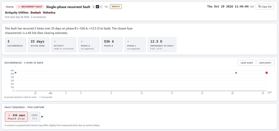 A recurrent fault report: recurred 3 times over 33 days on phase B, 536 A, 12.5 ohms to fault, closest fuse a 4X link