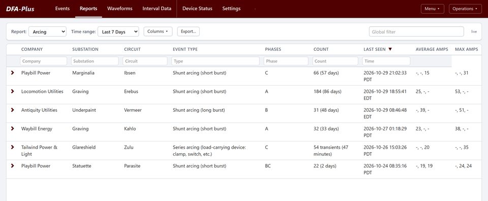 The arcing report: circuits with shunt and series arcing, counts and amperes