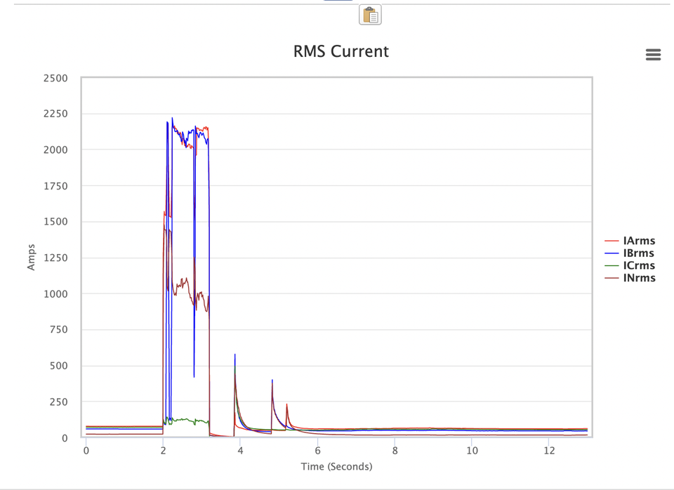 The second fault at the substation, phase A first, then phase B.